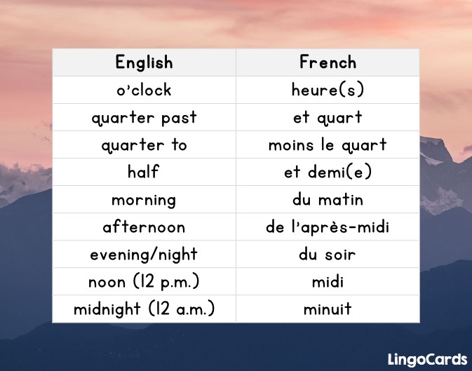 Time in French
