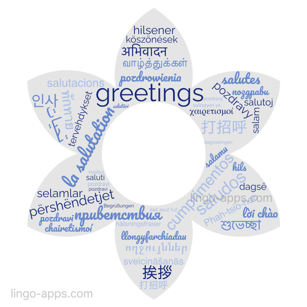 greetings in different languages