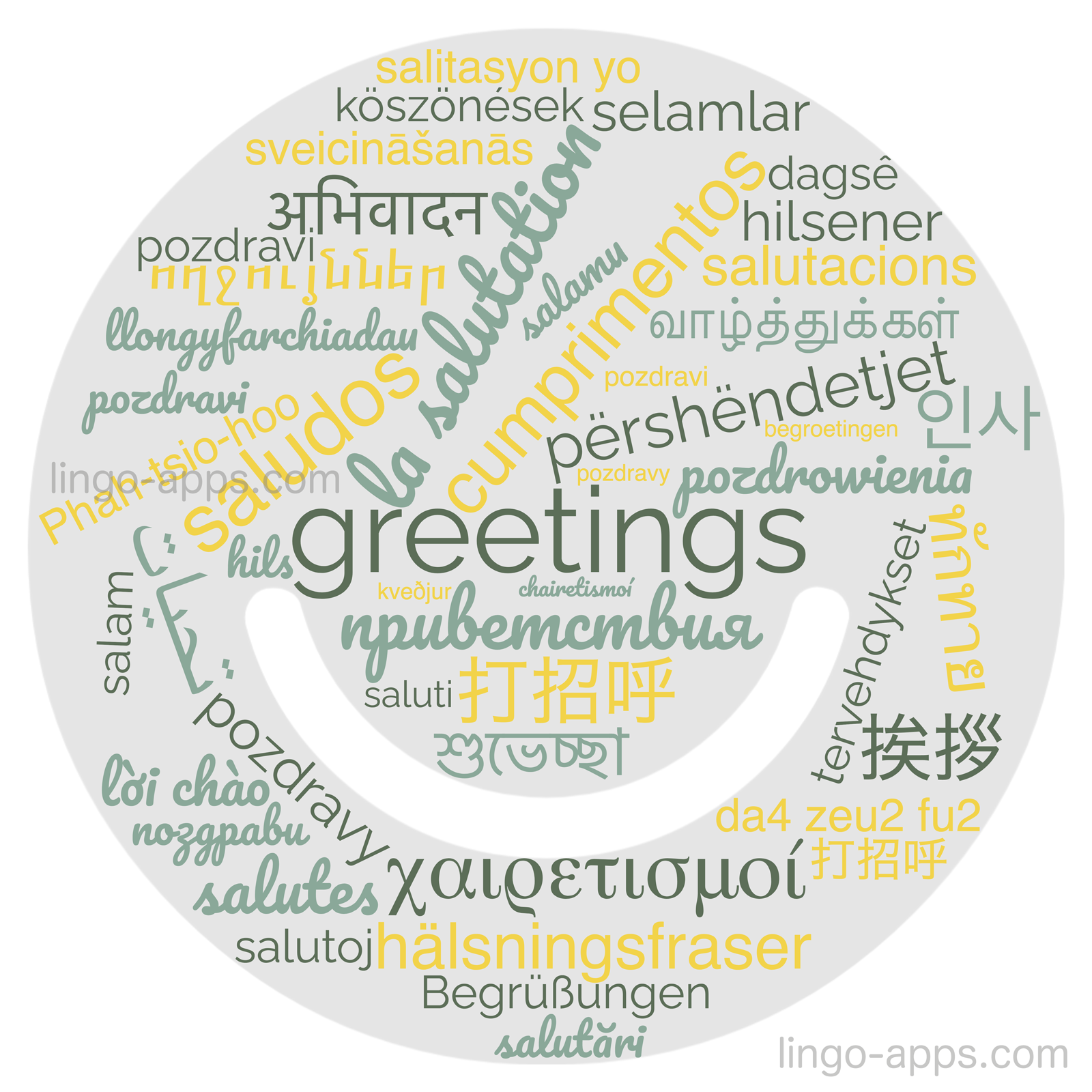 How To Say Greetings In 50 Different Languages LingoCards Top 