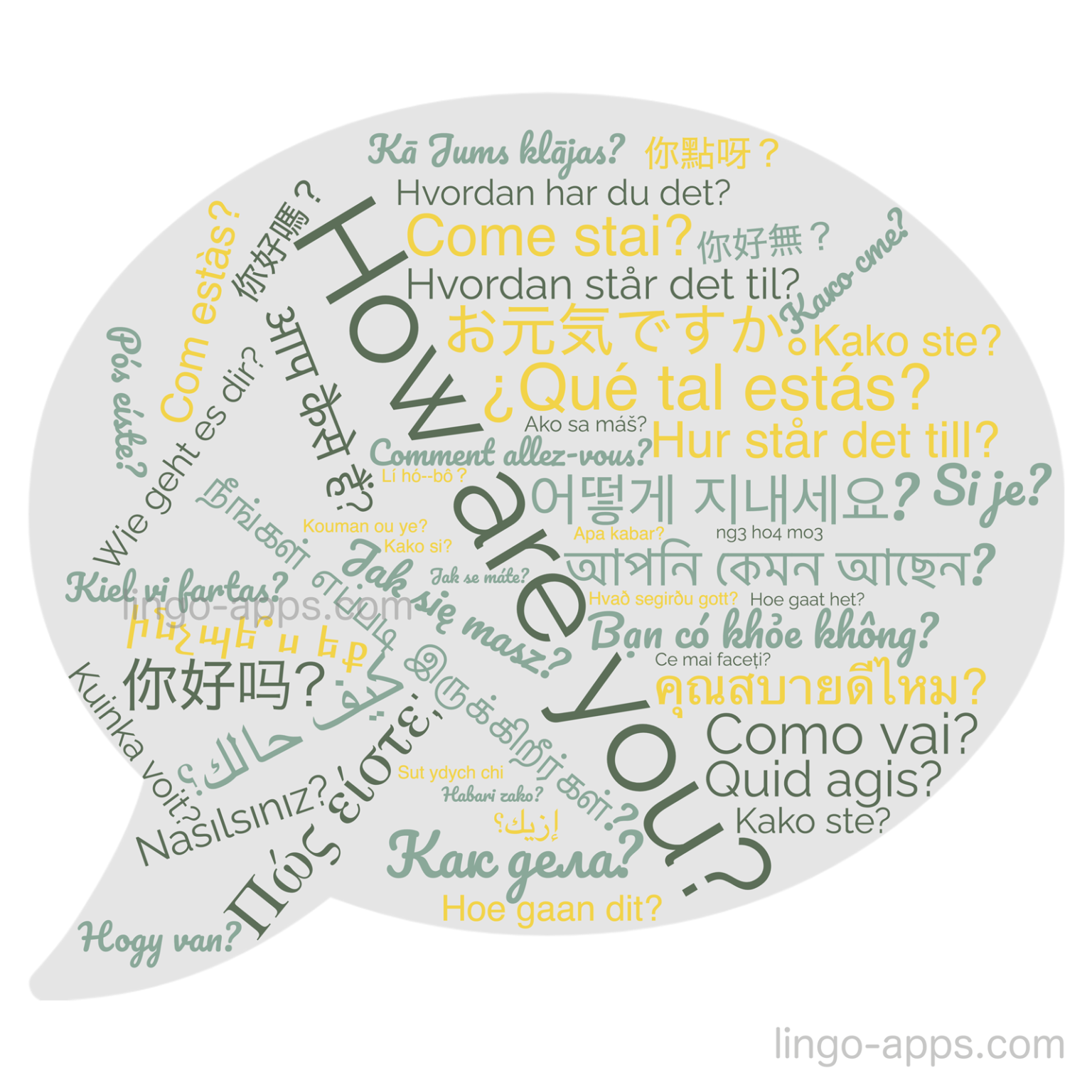 how-to-say-how-are-you-in-50-different-languages-lingocards-top