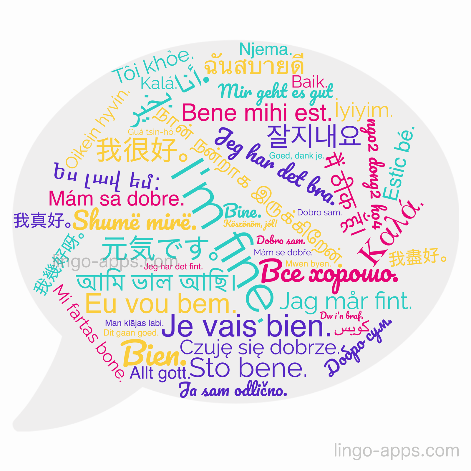 How To Say I m Fine In 50 Different Languages LingoCards Top 