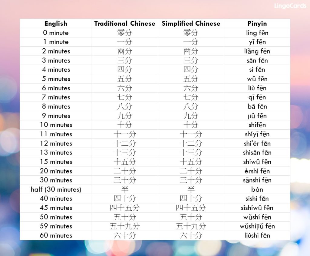 Lesson 10. How to Express Time in Chinese - LingoCards - Top trilingual ...