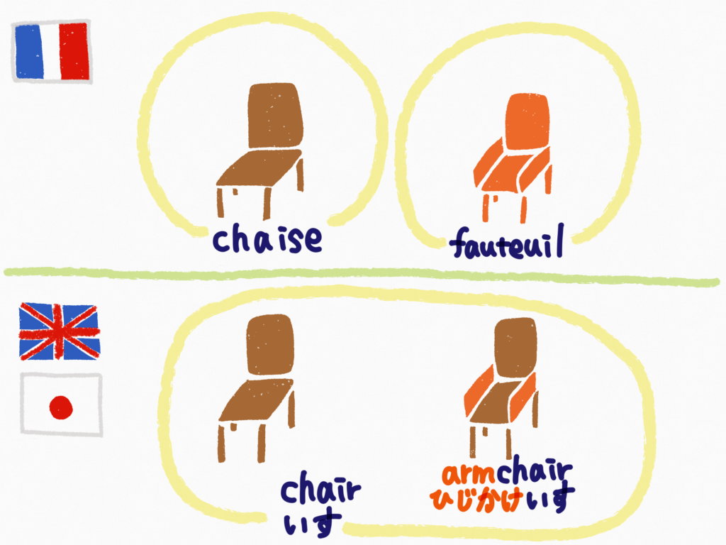 chair-armchair-chaise-fauteuil
