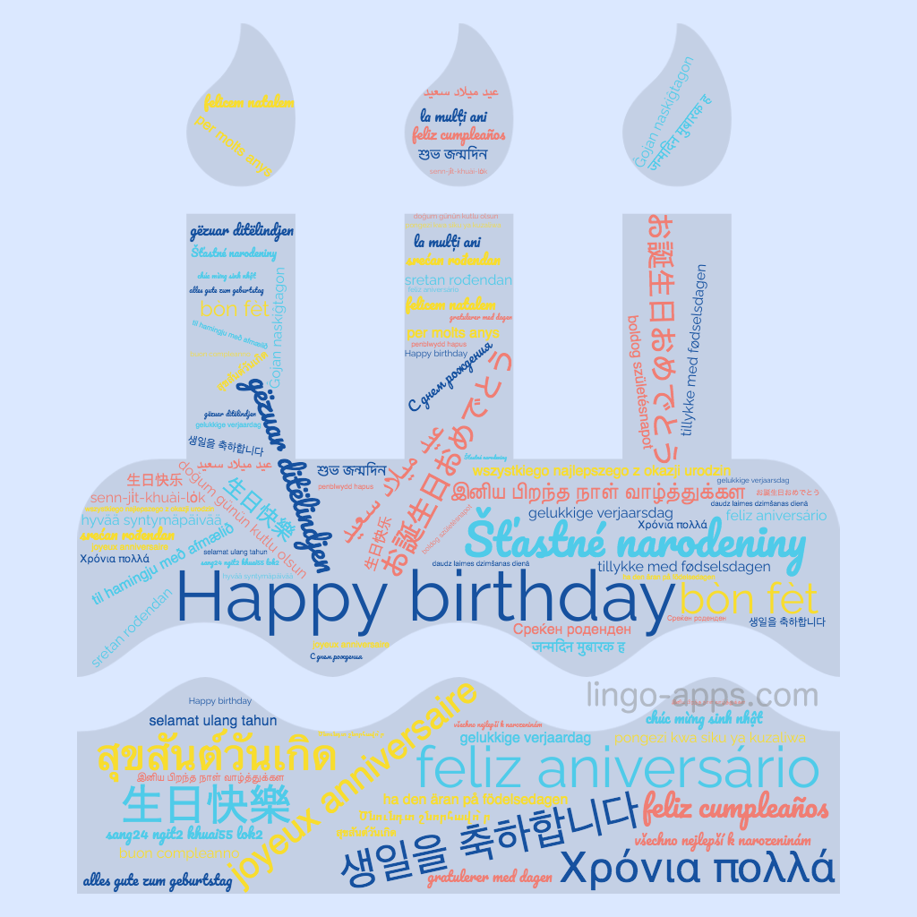 Happy birthday in different languages