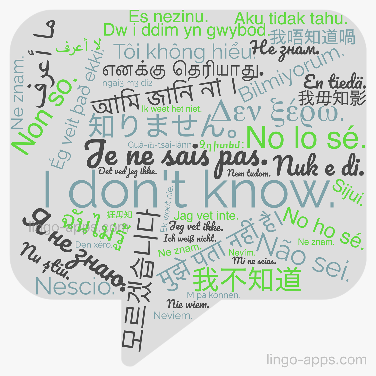 How To Say I Don t Know In 50 Different Languages LingoCards 