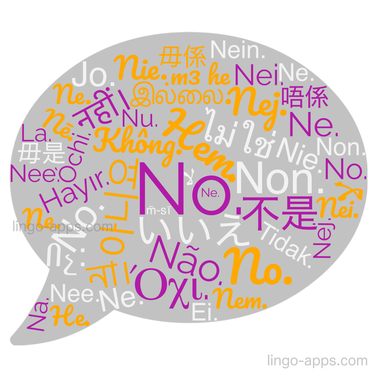 how-to-say-no-in-50-different-languages-lingocards-top