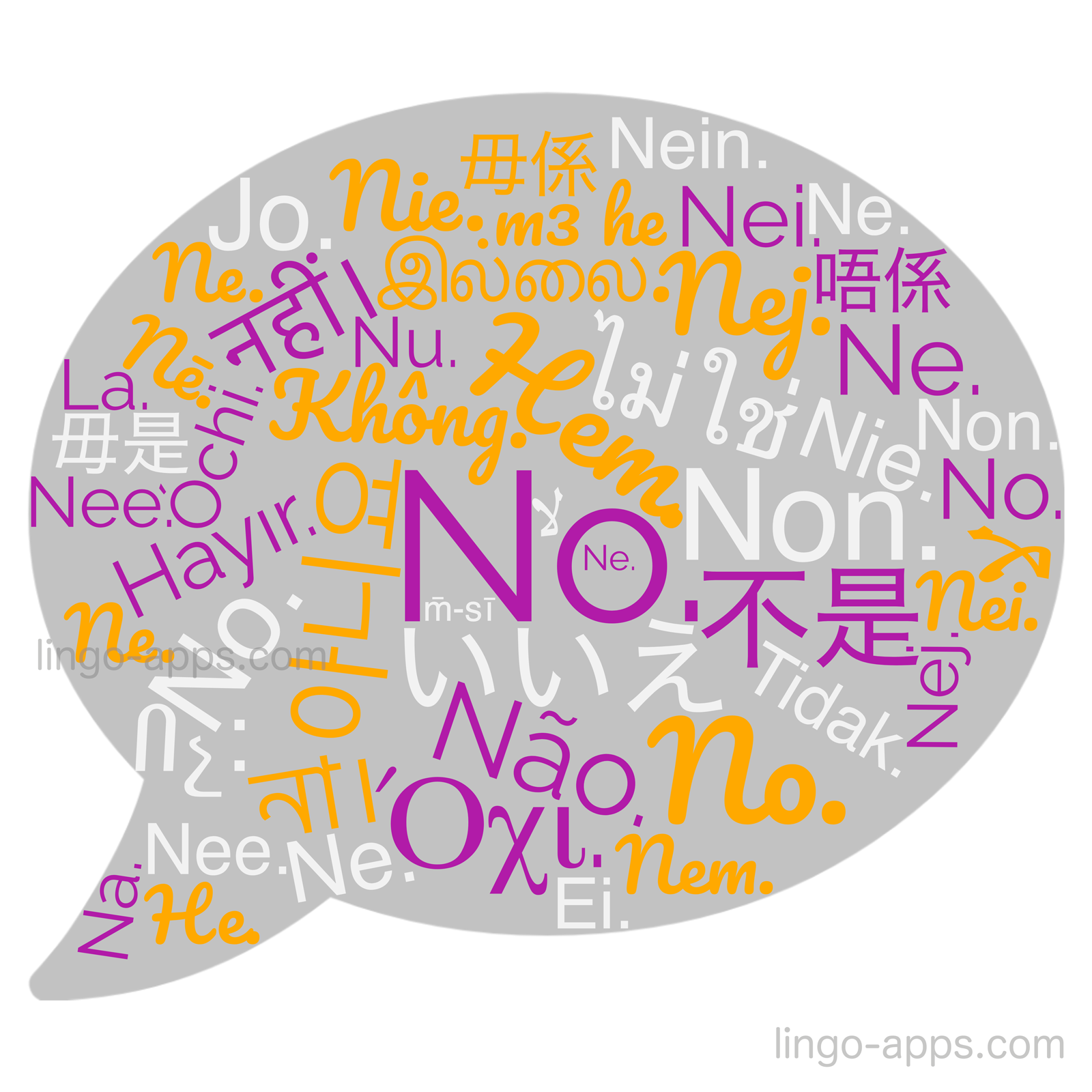 How To Say No In 50 Different Languages LingoCards Top 